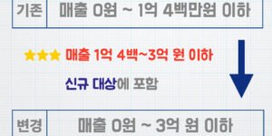 소상공인-배달-택배비-지원사업-대상-확대-범위